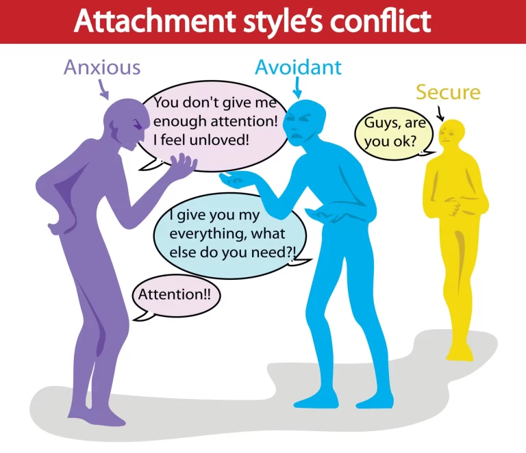 attachment-style-conflict